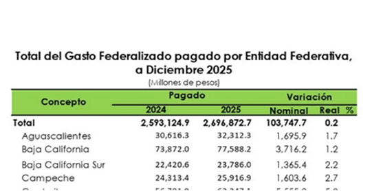 ¡Traición total! El gobierno federal de Morena le da la espalda a Layda Sansores tras hundir la marca del partido