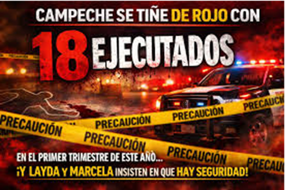 Campeche se tiñe de rojo: 18 ejecutados en tres meses mientras Layda Sansores simula seguridad